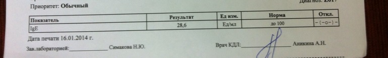 Наши анализы