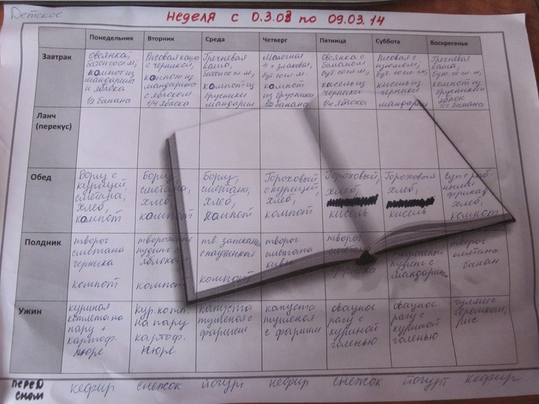 Меню на неделю с 03.03.14 по 09.03.14
