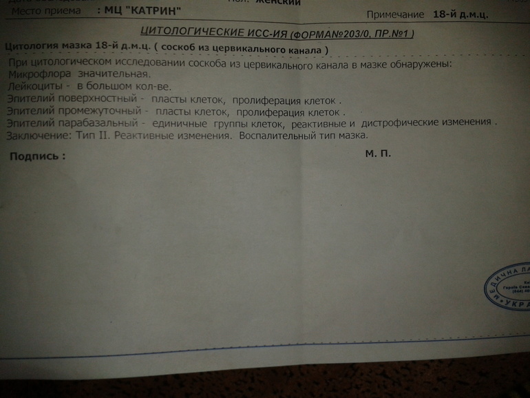 Результаты анализов